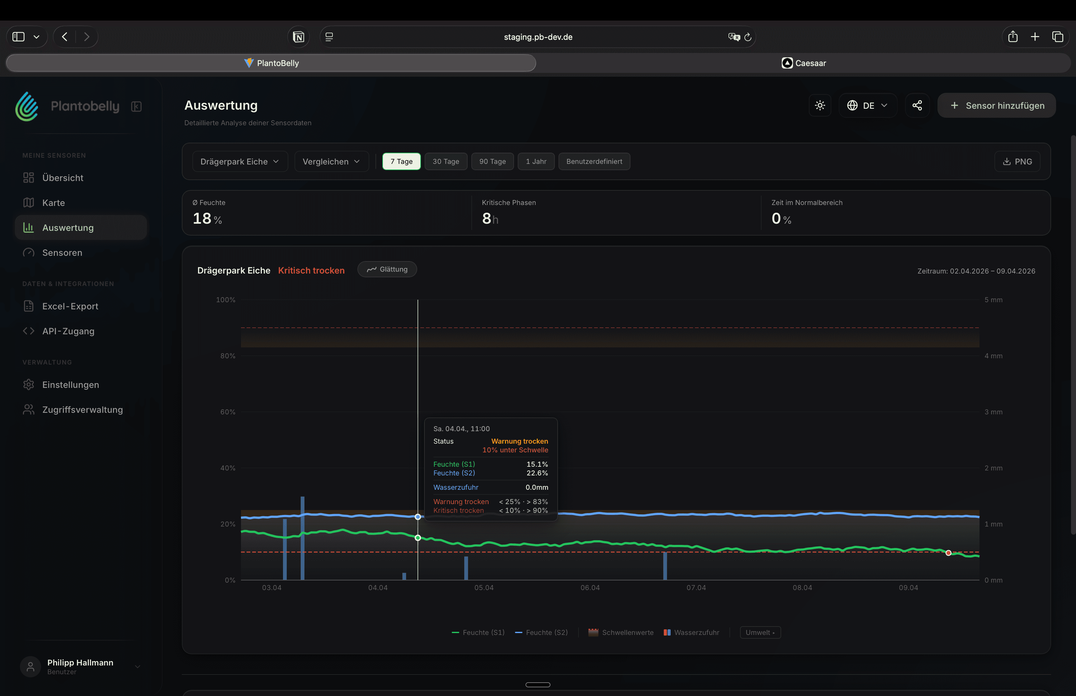 Detaillierte Auswertung mit Feuchtigkeit-Chart und Schwellenwerten